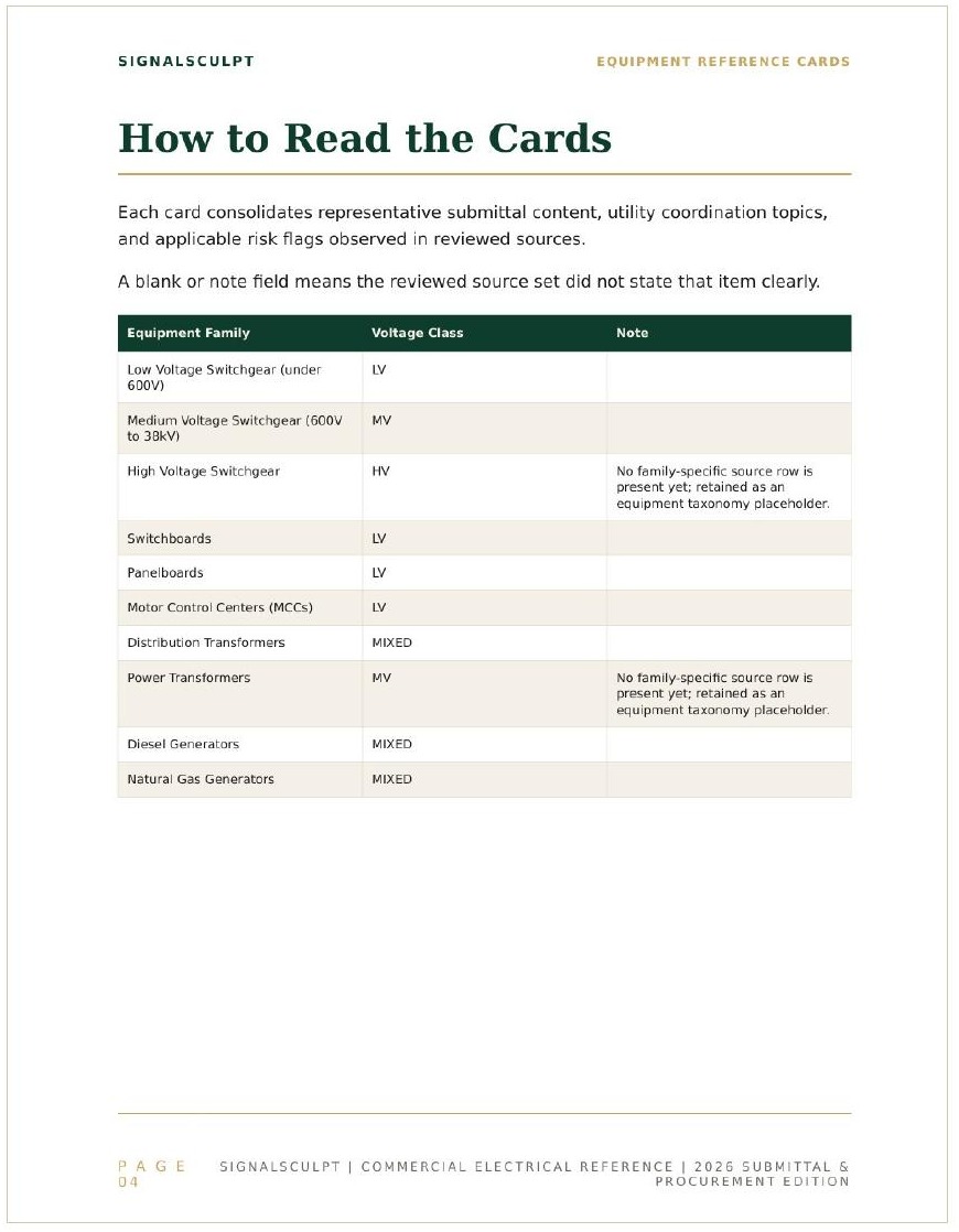 Designed PDF body spread — How to Read the Cards reference page